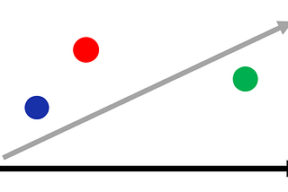 Ordinary Least Squares Regression