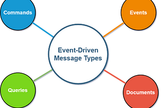 event-driven message types