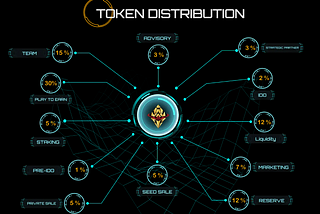 Announcing the CHTS Token Distribution