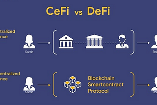 INVESTMENT THESIS: DeFi