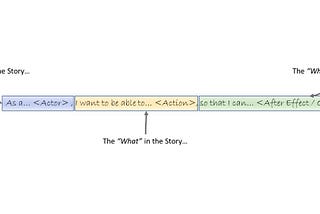 An Introduction to User Stories & Epics