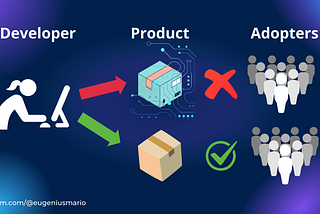 Nani Agritech Series: A Reminder, Product Market Fit for Programmers: No Matter How Advanced The…