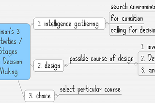 Human-Centric Design Can Fix HR… Here’s Why.