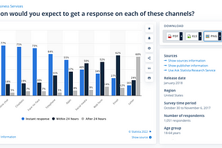 Your expected wait time is…