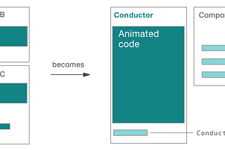 Conductor: Orchestrate Animation in React Native