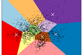 K-Means Clustering: How It Works & Finding The Optimum Number Of Clusters In The Data