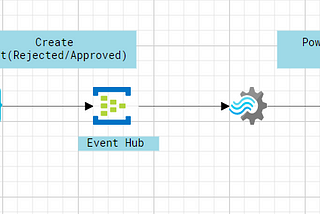 Azure Logic App Integration with Power BI