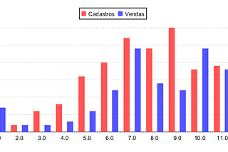 SQL em Análise de Dados — Funções Analíticas #1