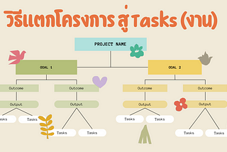 #priwreadarticles วิธีแตกโครงการ สู่ Tasks (งาน) เป็นทักษะและต้องฝึกฝน