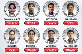 ODMian Ronit Tops State with 99.2% in CBSE 12th Board Results!