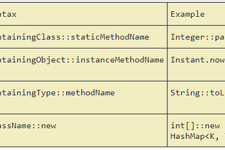 Exploring Java Method References