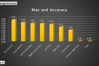 Let’s talk about media bias: How can we become better consumers of the news?