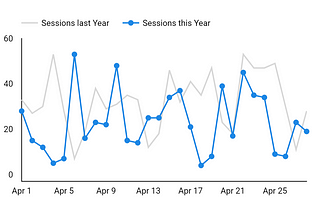 How to Create Custom Formatted Date Comparisons in Google Data Studio