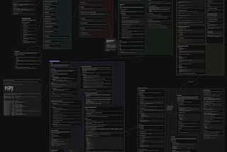 Advanced Linux Privilege Escalation Techniques: Mindmap