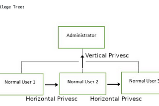 TryHackMe(THM):Common Linux Privesc-Writeup