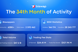 34th Month of Biswap DEX | March Report