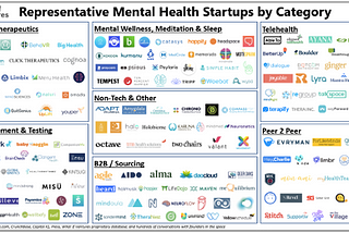 Chasing the Mental Health Unicorns