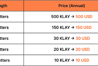 Adjustment of Domain Pricing