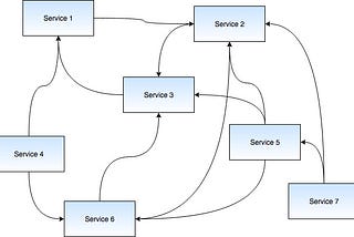 How GO-JEK handles microservices communication at scale