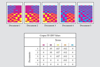 TF-IDF : A visual explainer and Python implementation on Presidential Inauguration Speeches