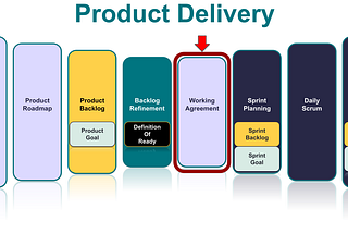 Getting Started with Product Delivery: Working Agreement (Part 6 of 10)