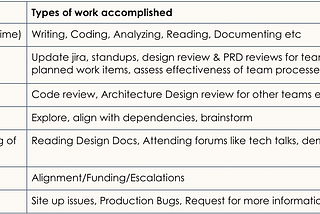 Tech companies are shifting their focus from growth to productivity as tech sheds employees.