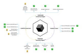 LUKSO Mainnet Progress Update #1