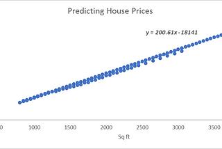 Understanding Linear Regression through a Practical Example