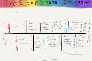 The Story:System Spectrum