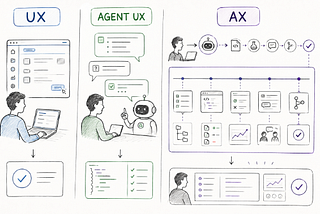 Introducing Agent Experience (AX)