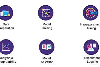 PyCaret 101 : ML Workflow Automation