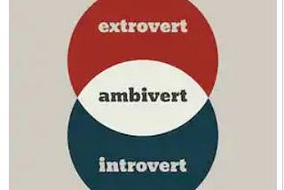 A vector chart showing extrovert and introvert with ambivert in the overlap