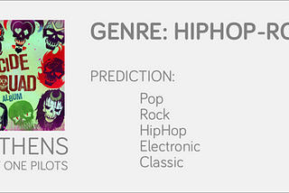 Music Genre Classifier