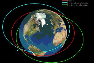 Physics in Space 1 — Foundations of Orbits