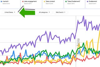 Looking for a Sales Enablement tool company or starting one?