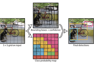 [Paper Review] 5. YOLO ver 1
