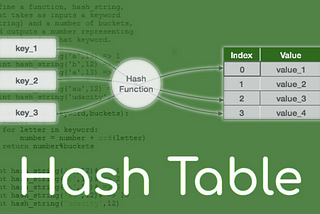 Analysis of Hash Tables in JavaScript