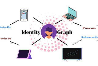 Identity graphs for the cookie-less world 🌎