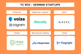 Y Combinator W22 — German YC W22 startups