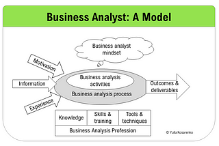 Business Analysis Tools & Techniques Reading List