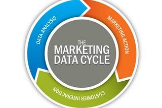 4 Steps Any Marketer Can Take to Grow Their Data