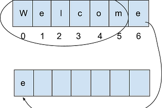 How to Reverse a String in Python