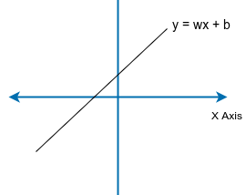 Activation Functions (Part 1)