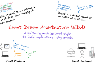 An architectural style of building applications using events is called an Event Driven Architecture(EDA)