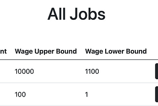 Using post method to change data’s status