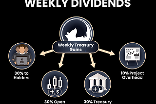 Metrics-Based Dividend Strategy