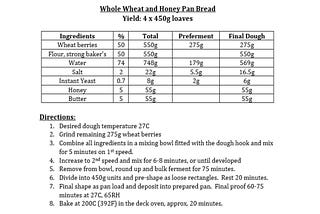 Whole Wheat and Honey Pan Bread