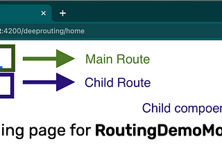 Nested routing in Angular