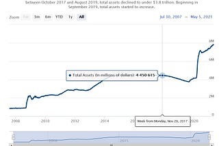 Bitcoin: the Egg or the Basket