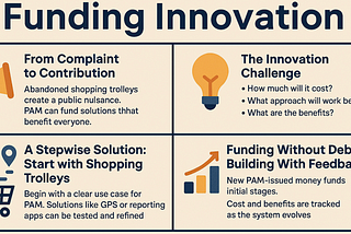 17: Funding Innovation